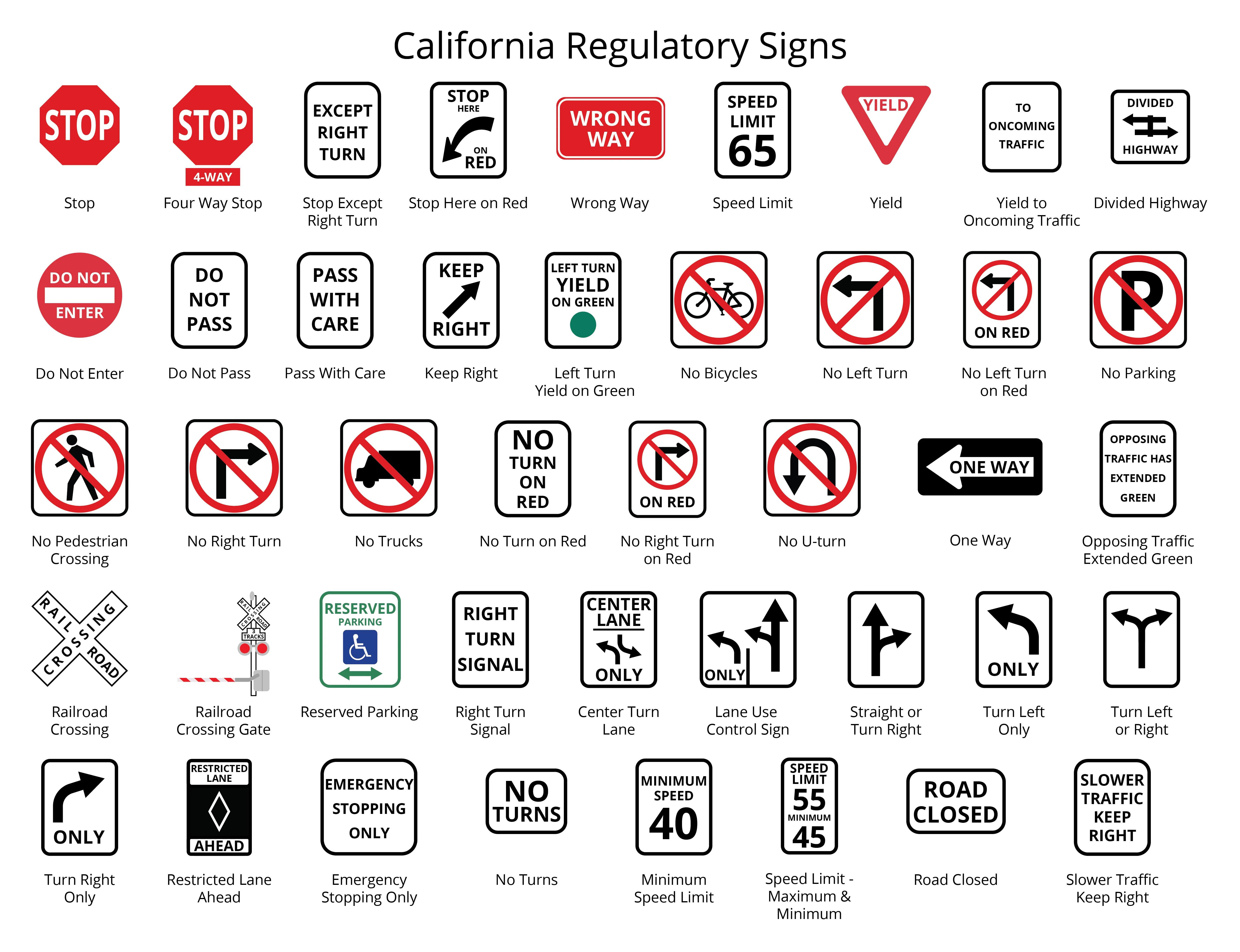 California Road Signs Study Guide